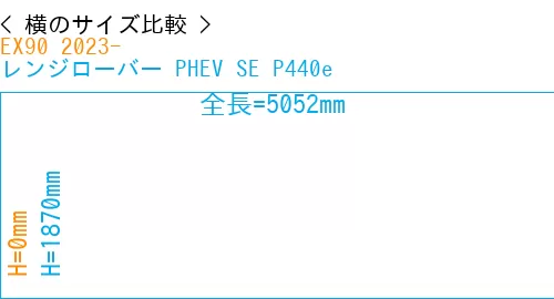#EX90 2023- + レンジローバー PHEV SE P440e